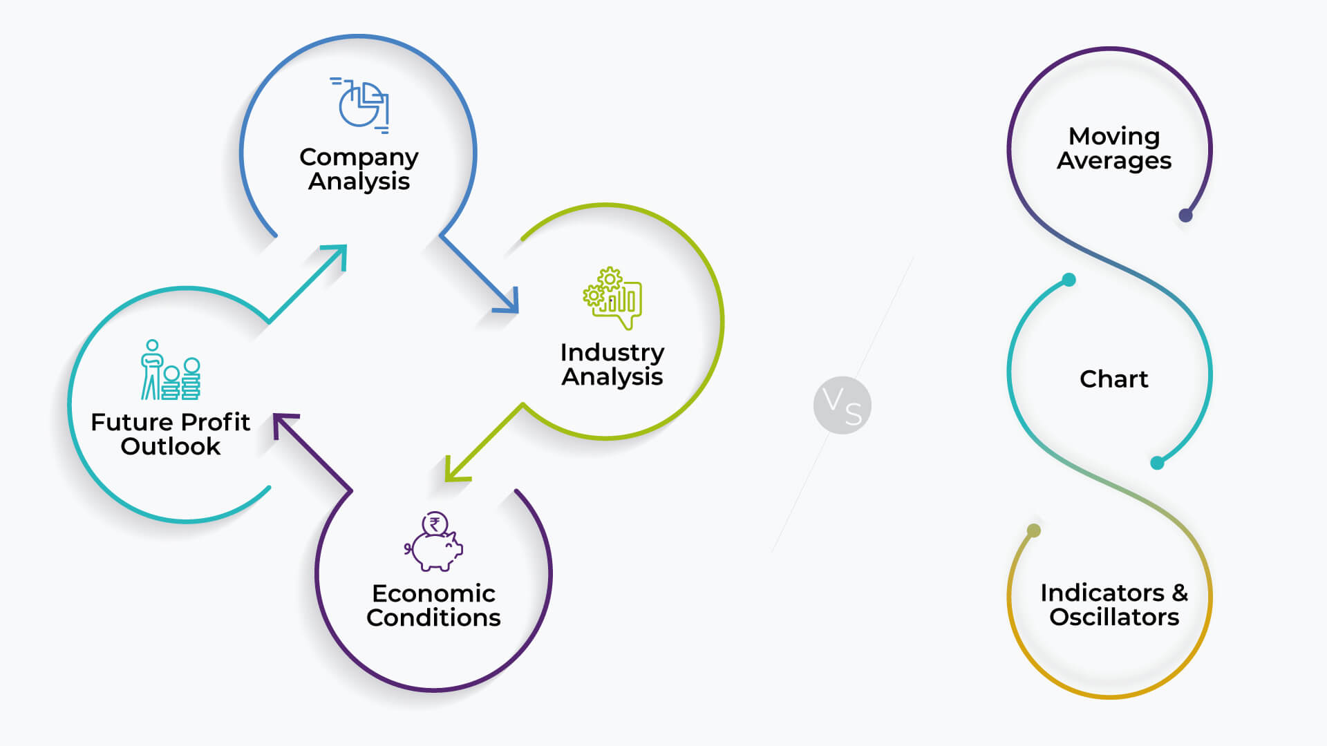 Technical Focus Focus – Technical Orientation or Fundamentals? - Sinhasi Consultants