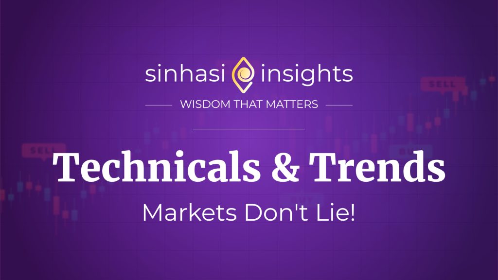 Technicals and Trends amid Iran War - Stock Market Banner
