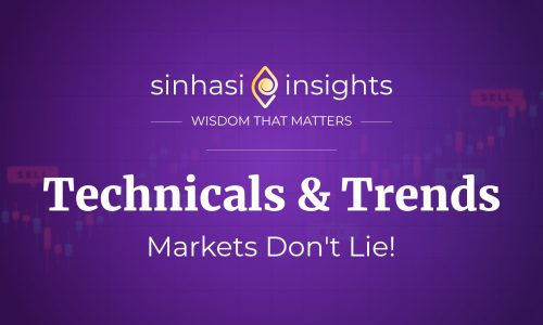 Technicals and Trends amid Iran War - Stock Market Banner