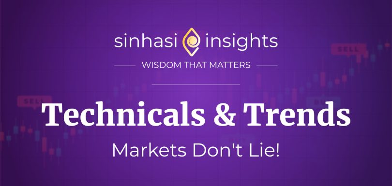 Technicals and Trends amid Iran War - Stock Market Banner